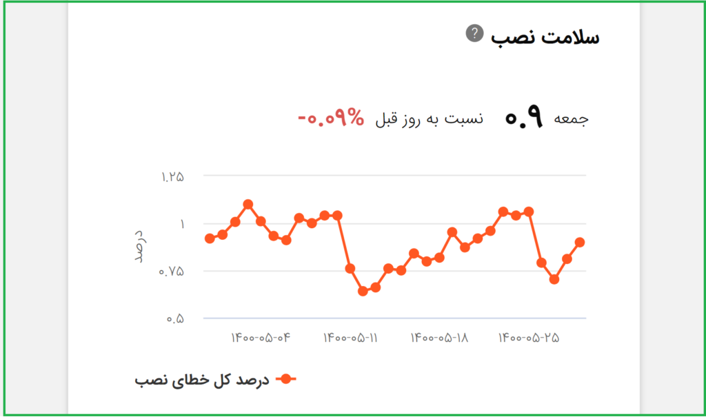 پیشخان بازار